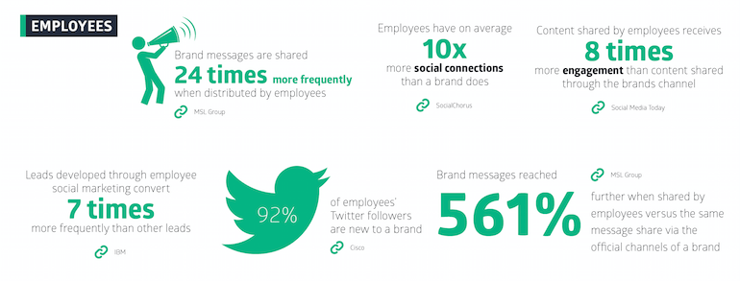 Employee Advocacy Statistics.jpg