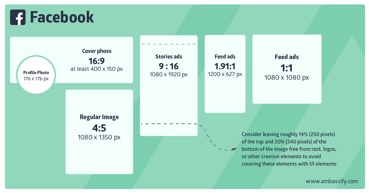 Social Media Size Guide 2024 Facebook