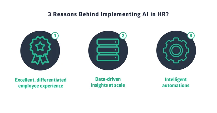 why you should implement AI in HR