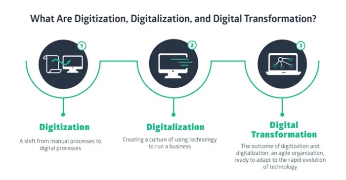 The Ultimate Guide to HR Digital Transformation (Part 1)