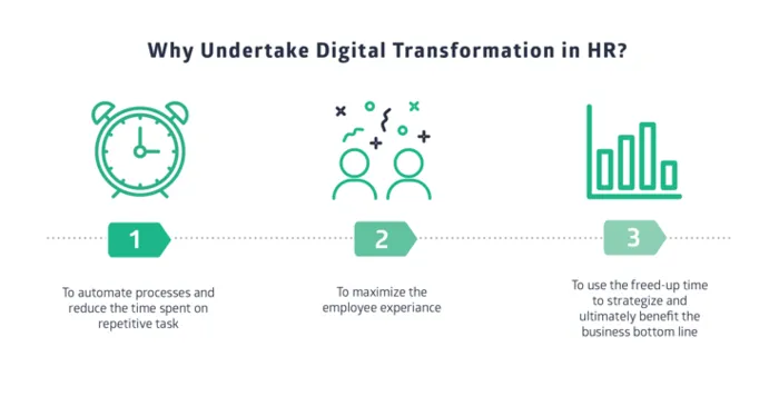 digital transformation of HR