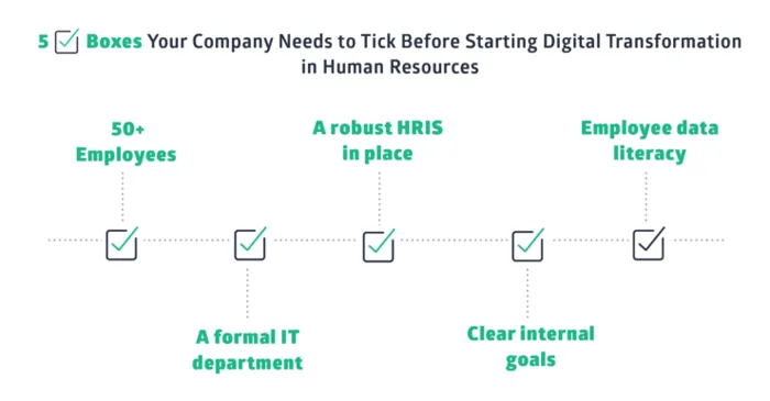 digital transformation in HR