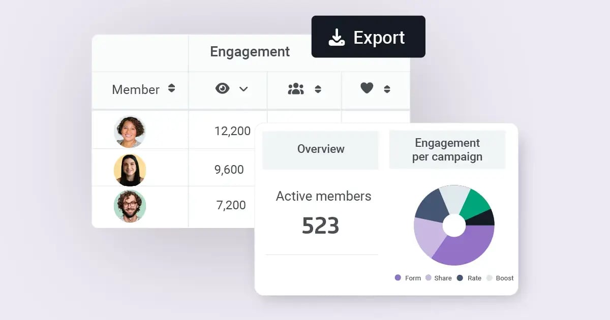 Employee Advocacy ads page 2026-04