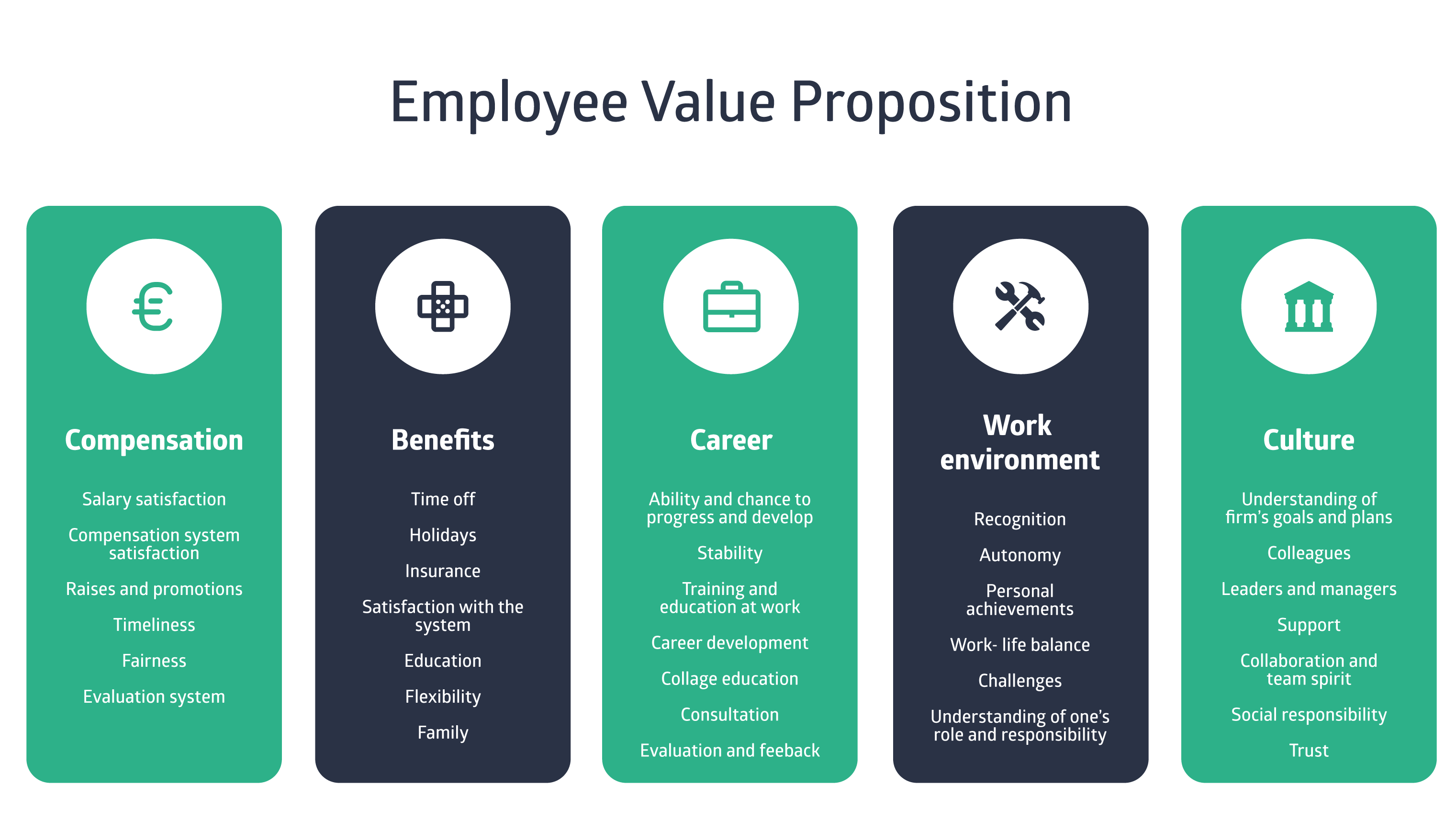 Employee Value Proposition_Tekengebied 1