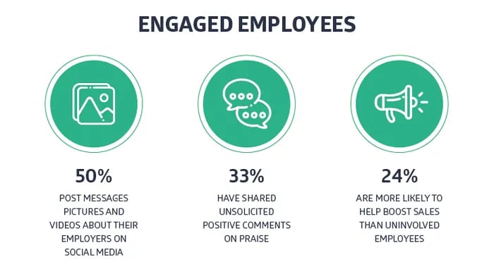 activating employee brand advocacy