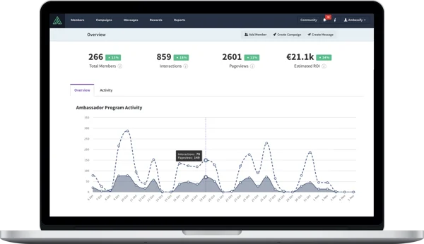 Ambassify and intranet systems