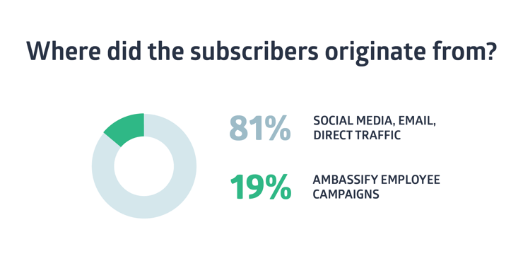 how to promote company webinar through employee networks