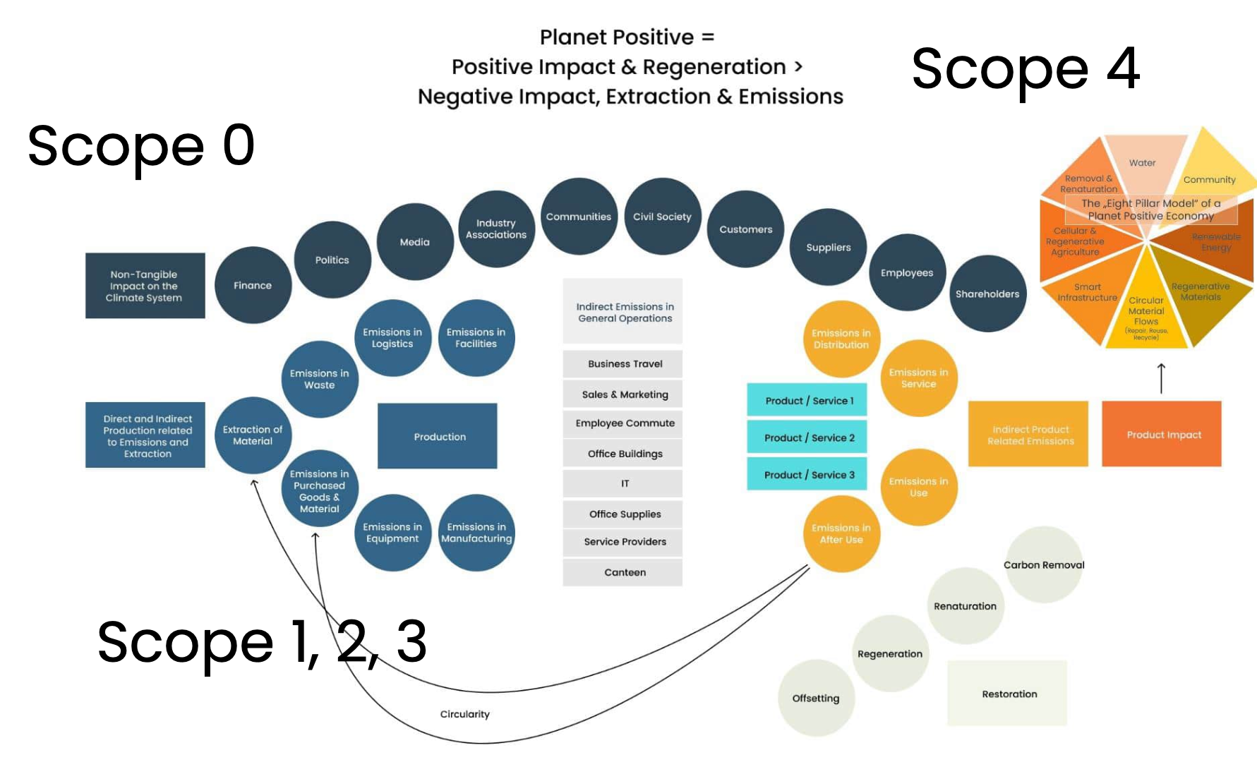 how to make sustainability part of the business agenda