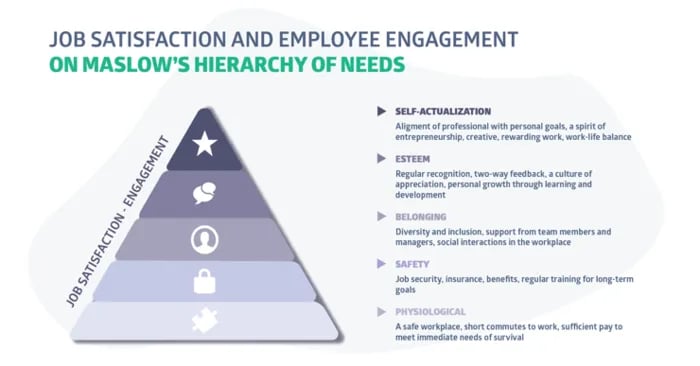 defining factors of employee satisfaction