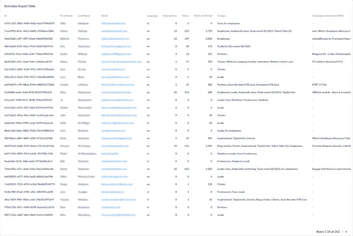 Custom Dashboard example inactive members list