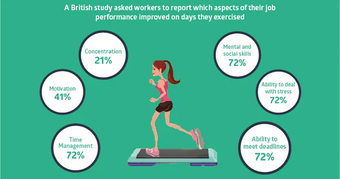 boostproductivity-and-health