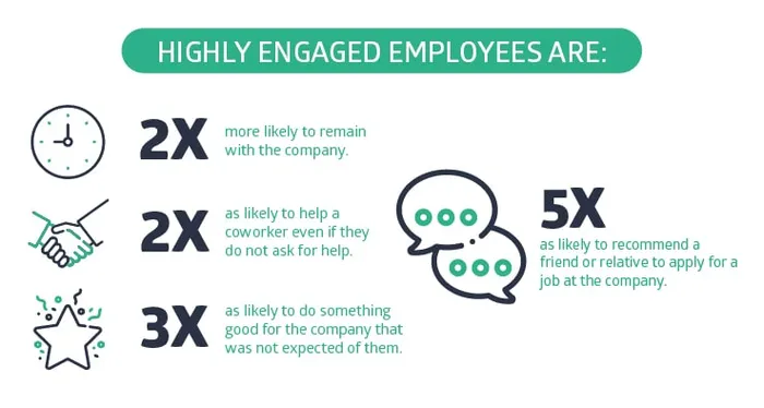 the biggest indicator of whether or not an employee will recommend a company is the company's culture