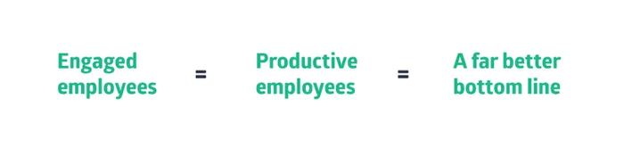 Engaged employees are more productive equation