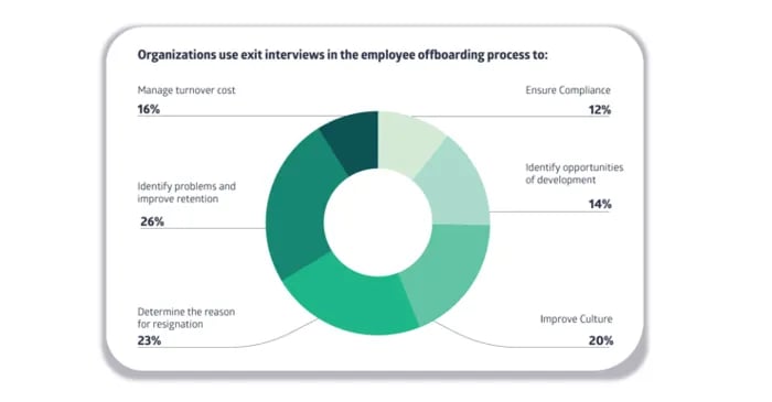 4 Reasons You Must Conduct Exit Interviews - Glassdoor for Employers