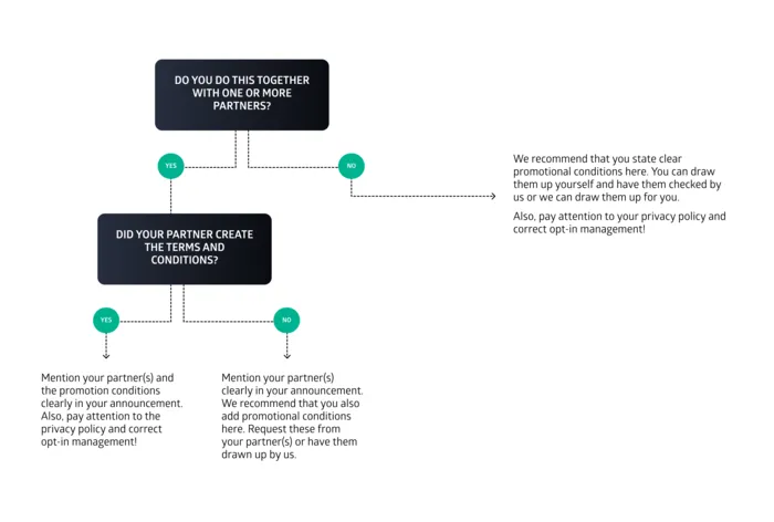 Influencer collaboration guidelines in Belgium in April 2022