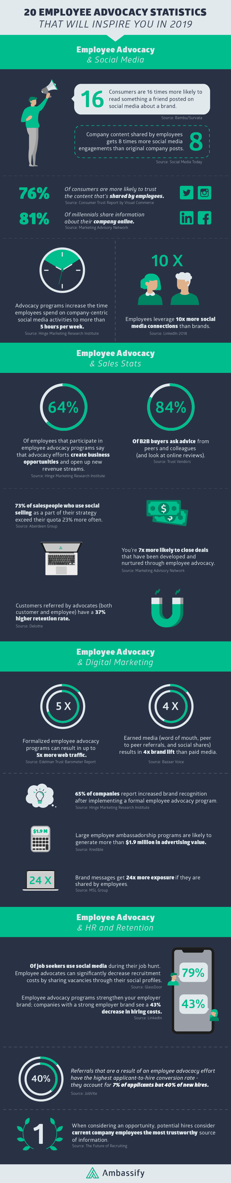 infographic_digital